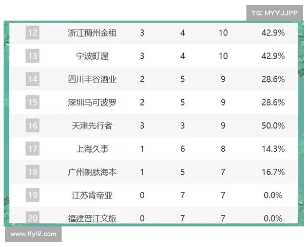 CBA常规赛收官山西创历史最佳战绩勇夺第二名成最大黑马 CBA常规赛收官山西创历史最佳战绩勇夺第二名成最大黑马